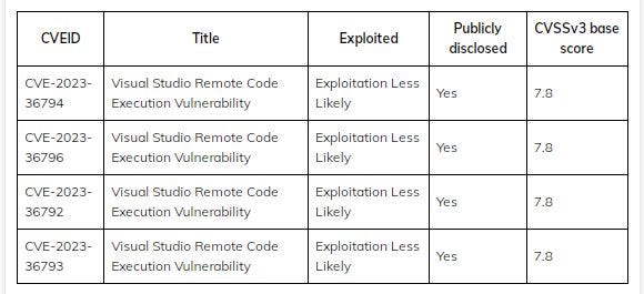 .NET and Visual Studio