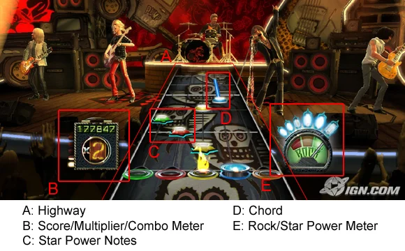 Screenshot of Guitar Hero highlighting different feedback systems