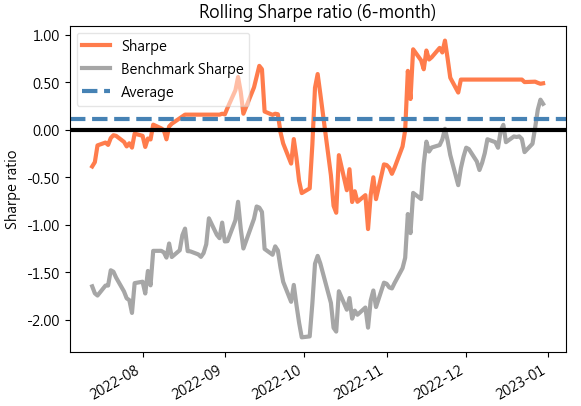 Loss Aversion Strategy