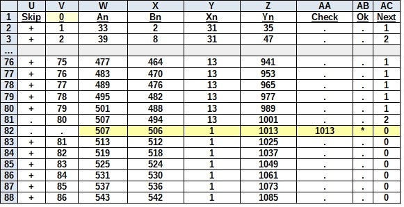 Spreadsheet showing all lines are skipped when evaluating a Prime Number