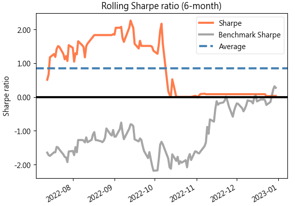 Loss Aversion Strategy