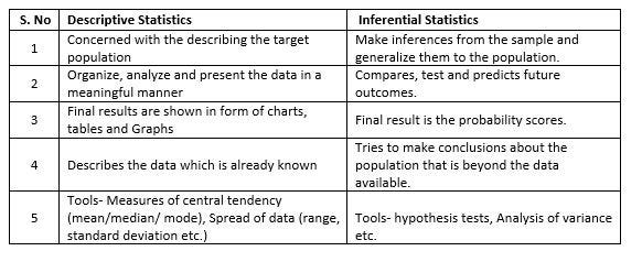 statistics-descriptive-and-inferential-laptrinhx