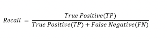 Recall = # of True Positives / # of True Positives + # of False Negatives