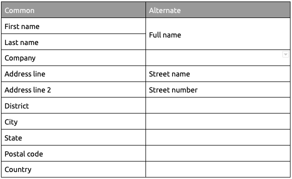 the list of fields commonly found on address forms