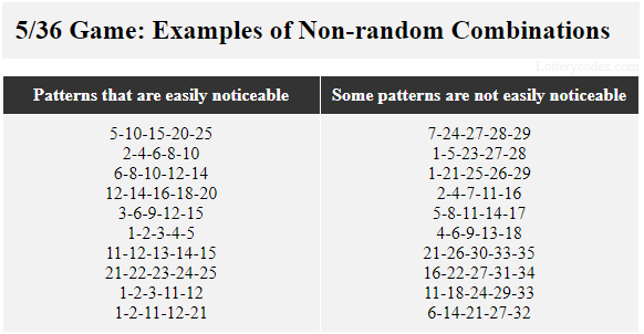 In a 5/36 game, there are non-random combinations with easily noticeable patterns like 1–2–3–4–5, 3–7–9–12–15 and 1–2–11–12–21–22. There are also those with patterns that are not easily recognizable, such as 2–4–7–11–16, 7–24–27–28–29 and 21–26–30–33–35.