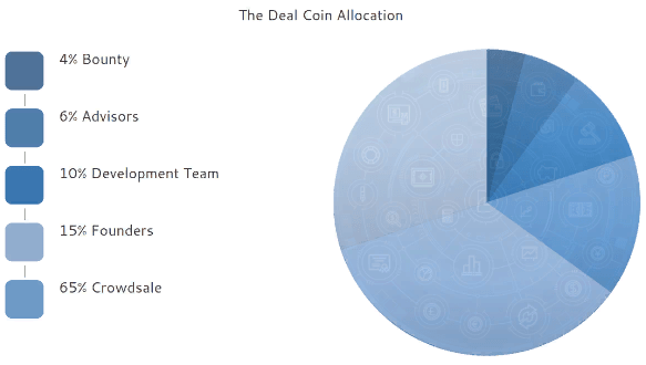 Introducing about deal coin Introducing about deal coin
