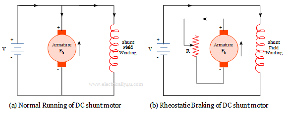 Rheostatic or Dynamic braking of DC Shunt motor
