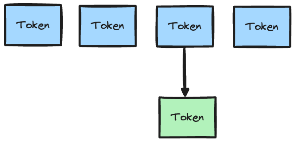 Diagram is showing the overriding of all instances of a design token