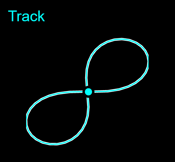 AVA Track Position Display