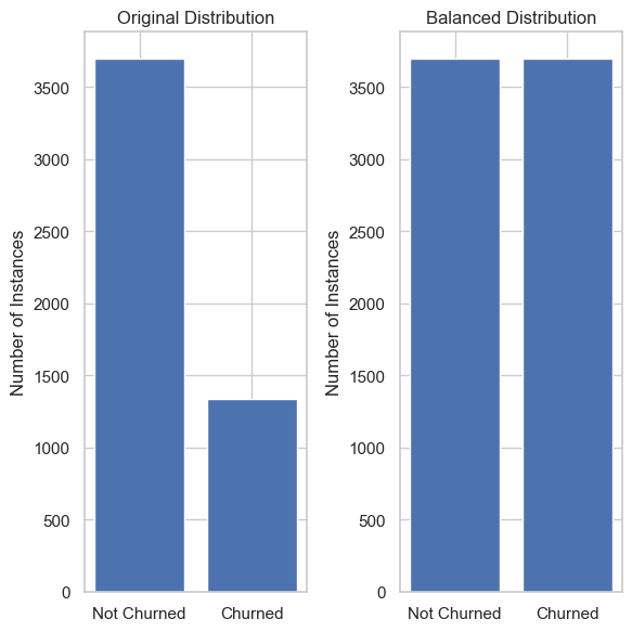 Bar graph with two subplots showing target distribution before and after balancing | SMOTE Balancing