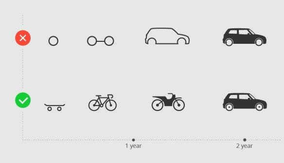 Visual explanation of an MVP. Start with the skateboard, then the bycycle, then the bike and at the end ythe car