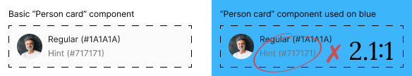 Same “person card” component, illustrating broken contrast over a blue background