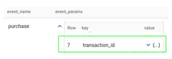 Transaction_id parameter in a Bigquery Table