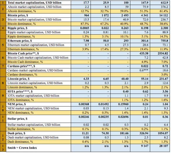 Icos 21 Schedule,The Year Of The Crypto Investigation