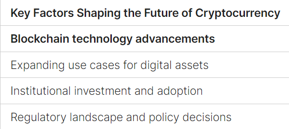 Chart showubg Key Factors Shaping the Future of Cryptocurrency
 Blockchain technology advancements
 Expanding use cases for digital assets
 Institutional investment and adoption
 Regulatory landscape and policy decisions
