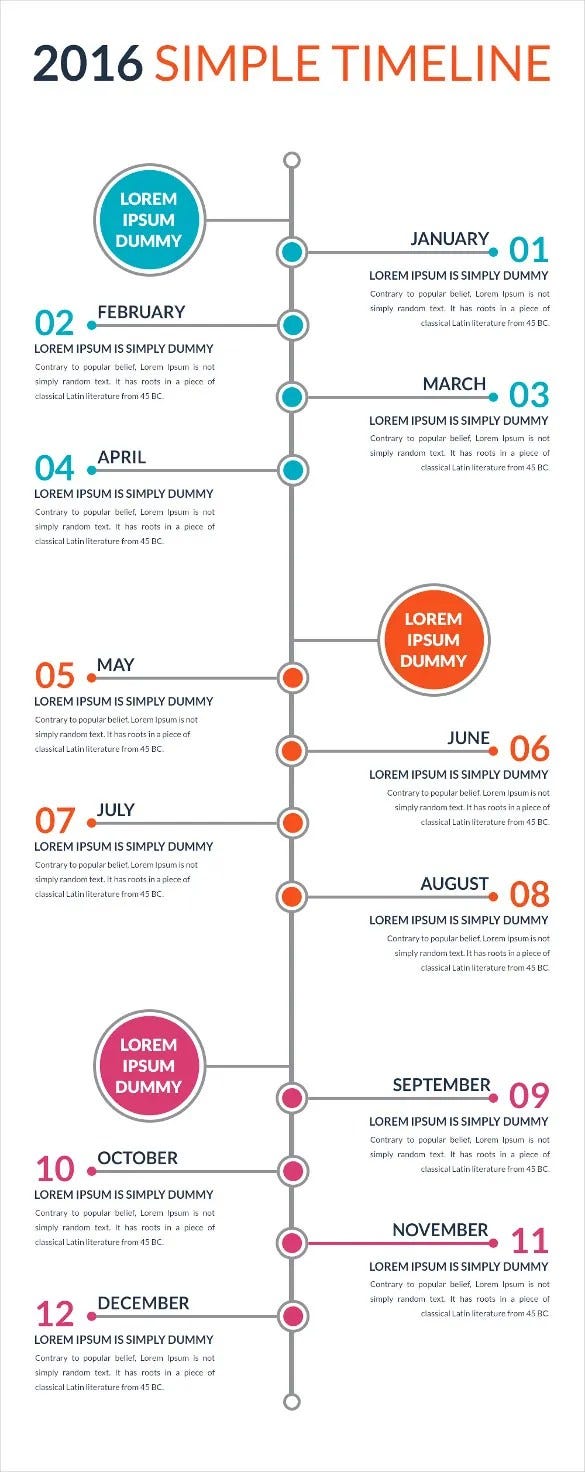 Free Simple Timeline Template Free & Premium Templates