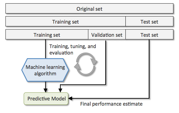 How does AI Data Collection work in relation to Machine Learning Models?