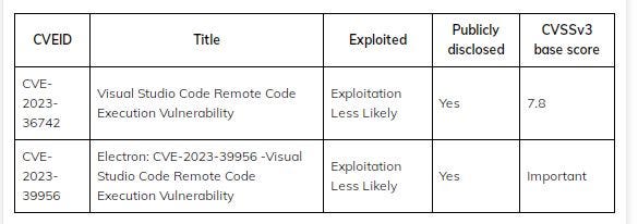 Visual Studio Code