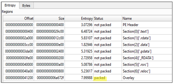 Entropies of each section in PE File in Detect it Easy