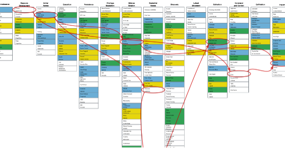 An attack heatmap with an attack flow overlay showing the techniques included in a flow with their associated order