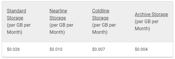 backup 3cx to google cloud