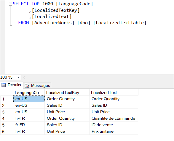 Table of localized text from my MSSQL Server.