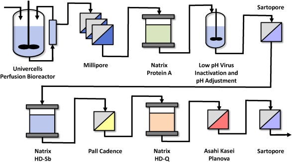 Manufacture of Pharmaceutical Equipment