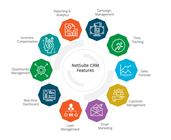 NetSuite CRM Customers List