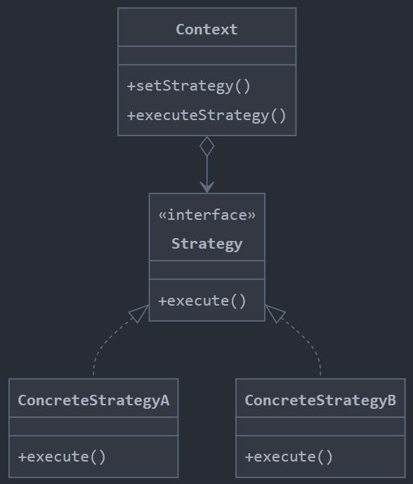 Strategy Pattern in Angular