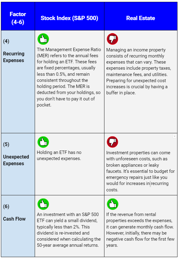 S&P 500 Stocks vs Real Estate Pros and Cons (Advantages and Disadvantages)