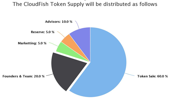 Cloud-fish ico Cloud-fish ico