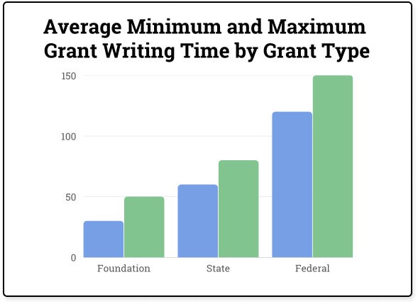 Streamline and automate every stage of the grant cycle so grantmakers and grantseekers can recapture the 20% of grant funding lost to manual administrative tasks. Check out Atlas Solutions.