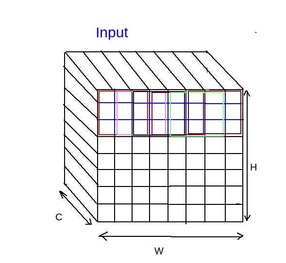 Image showing spatial-specific filters