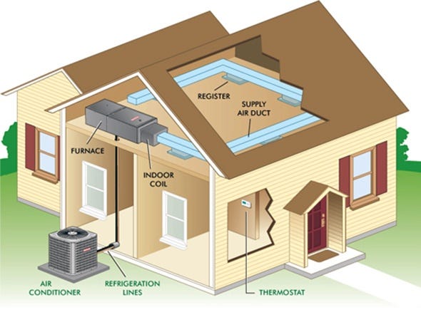 A home AC Cooling System Diagram