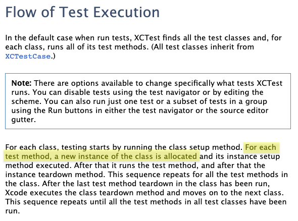 Documentação da Apple. Citação: Para cada método de teste uma nova instância da classe de testes é alocada.