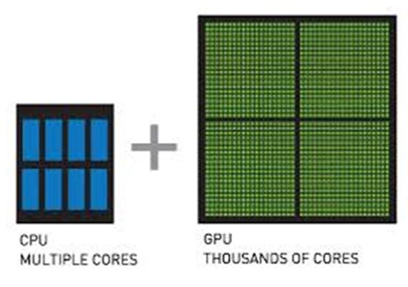 number of cores in GPU versus CPU