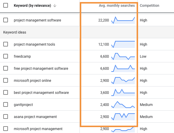 keyword_search_volume