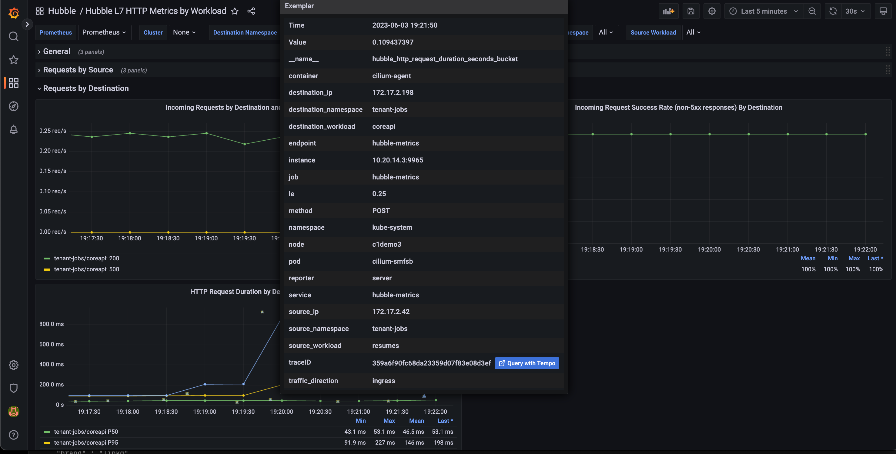 Grafana dashboard with Promethus (Hubble) and Tempo as a source.