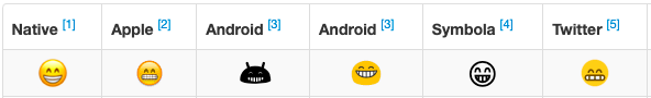how one and the same emoji looks like on Apple, Android, Symbola, Twitter