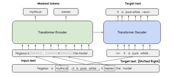 PEGASUS Model Diagram from Its Research Paper