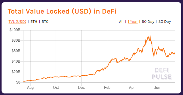 DeFi pulse TVL