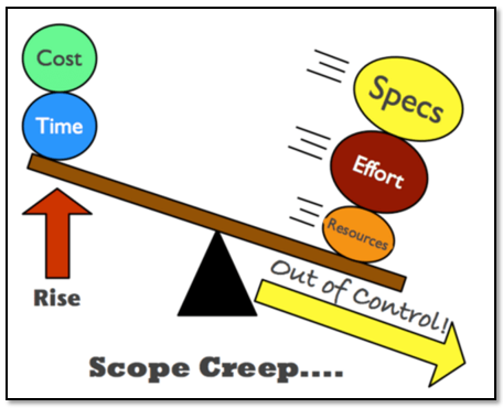 Advantages of Scope Creep: 7 Scope Creep Benefits – JadeALM