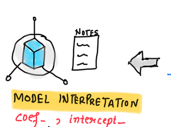 Linear Regression Model Interpretation