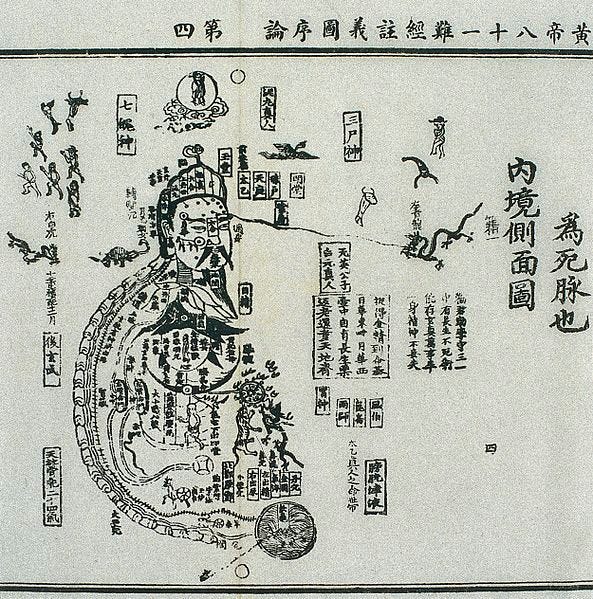 Daoist image of the inner landscape of the body