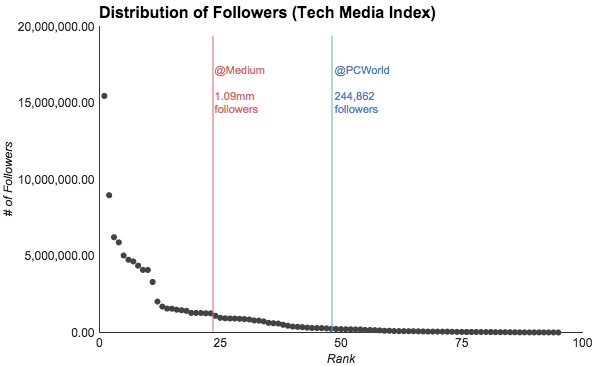 index-media-distribution