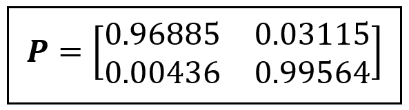 The fitted transition matrix