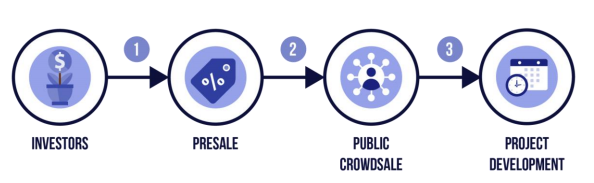Why scaling public blockchains is a lot harder than just increasing block size Why scaling public blockchains is a lot harder than just increasing block size