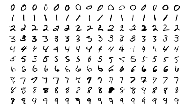 AutoKeras vs Kaggle I: Getting Started