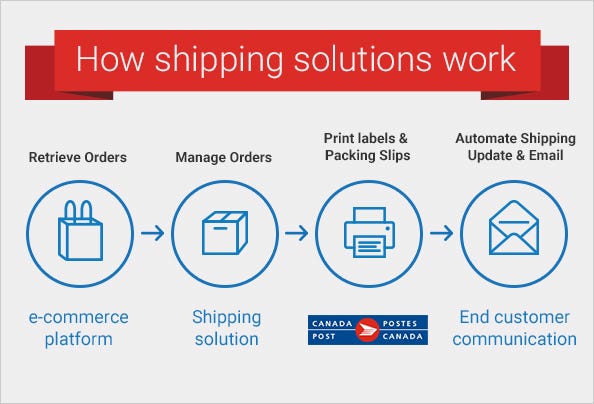 Shipping Solution for Ecommerce: Boost Your Business Efficiency