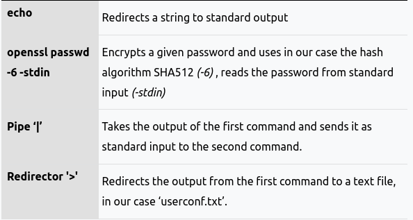 Table where every command is more explained in detail